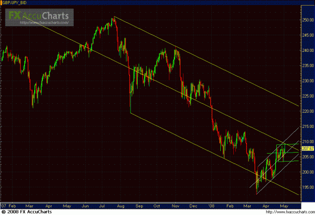 Click to Enlarge

Name: DAILY GJ RESISTANCE LINES.GIF
Size: 31 KB