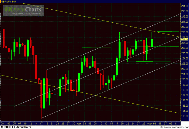 Click to Enlarge

Name: DAILY GJ RESISTANCE LINES CLOSEUP.GIF
Size: 34 KB