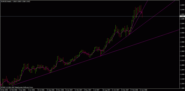 Click to Enlarge

Name: eur weekly trendfan.gif
Size: 17 KB