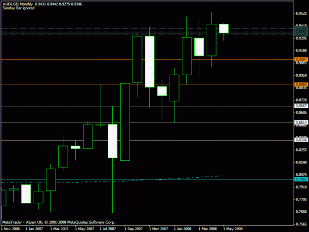 Click to Enlarge

Name: audusd.gif
Size: 14 KB