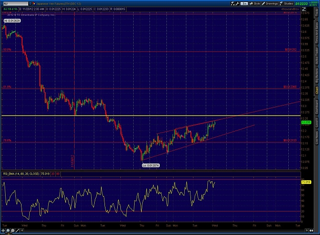 Click to Enlarge

Name: 2012-11-28-TOS_CHARTS.jpg
Size: 204 KB