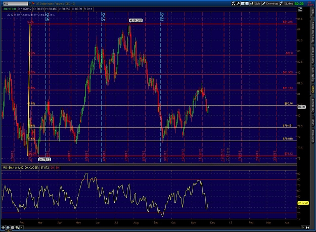 Click to Enlarge

Name: 2012-11-28-TOS_CHARTS.jpg3.jpg
Size: 207 KB