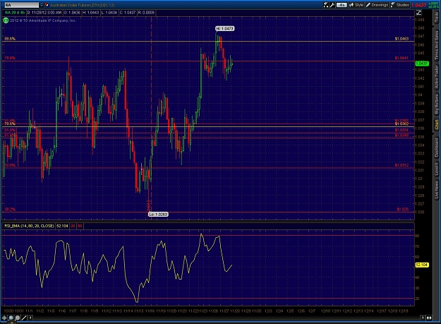 Click to Enlarge

Name: 2012-11-28-TOS_CHARTS.jpg
Size: 222 KB