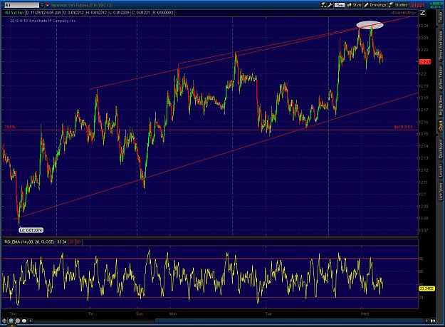 Click to Enlarge

Name: 2012-11-28-TOS_CHARTS.jpg
Size: 185 KB