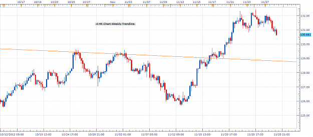 Click to Enlarge

Name: 4Hr Chart Weekly Trend Line.png
Size: 53 KB