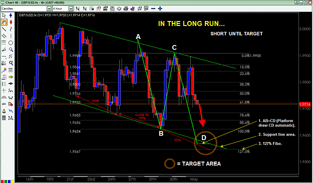 Click to Enlarge

Name: GBP-USD MAY 4 PROJECTION 4H.png
Size: 59 KB