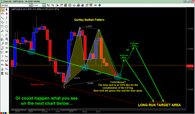 Click to Enlarge

Name: GBP-USD MAY 4 PROJECTION 4H Gartley.png
Size: 66 KB