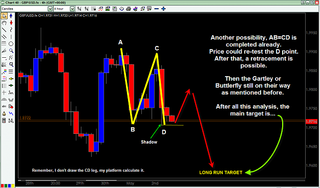 Click to Enlarge

Name: GBP-USD MAY 4 PROJECTION 4H AB=CD.png
Size: 60 KB