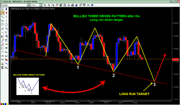 Click to Enlarge

Name: GBP-USD MAY 4 PROJECTION 4H BULLISH THREE DRIVES.png
Size: 74 KB