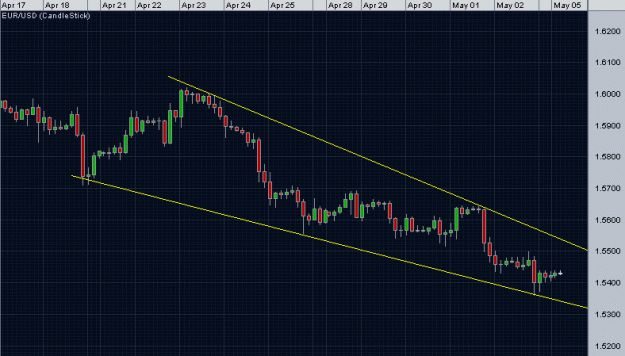Click to Enlarge

Name: eurusd_hr.gif
Size: 24 KB
