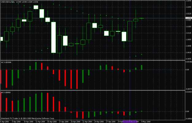 Click to Enlarge

Name: usd_cad_nailed.gif
Size: 25 KB