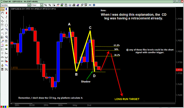 Click to Enlarge

Name: gbp-usd may 4 projection 4h ab=cd short entry.png
Size: 52 KB