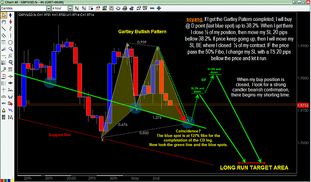 Click to Enlarge

Name: gbp-usd may 4 projection 4h gartley - scyang explanation.png
Size: 81 KB