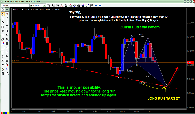 Click to Enlarge

Name: gbp-usd may 4 projection 4h bullish buttlerfly pattern scyang explanation.png
Size: 56 KB