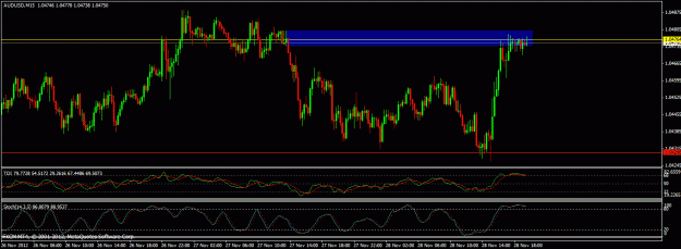 Click to Enlarge

Name: 112812 audusd m15.gif
Size: 24 KB