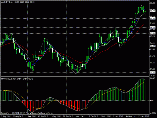 Click to Enlarge

Name: audjpy.gif
Size: 18 KB