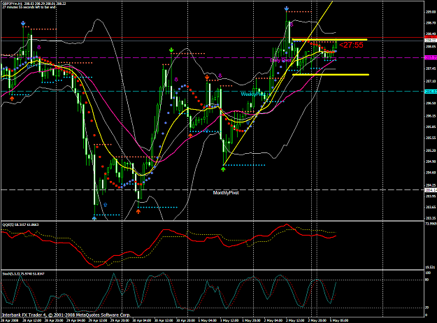 Click to Enlarge

Name: chart1239.PNG
Size: 85 KB