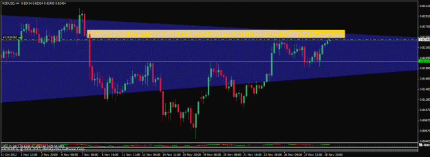Click to Enlarge

Name: 112812 nzdusd h4.gif
Size: 21 KB