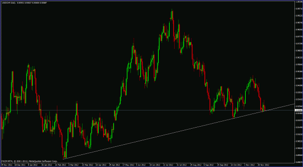Click to Enlarge

Name: usdchf.gif
Size: 30 KB