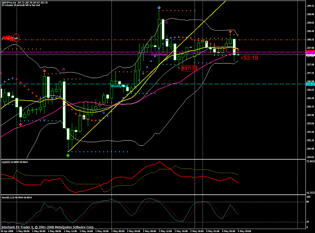 Click to Enlarge

Name: chart1241.PNG
Size: 71 KB