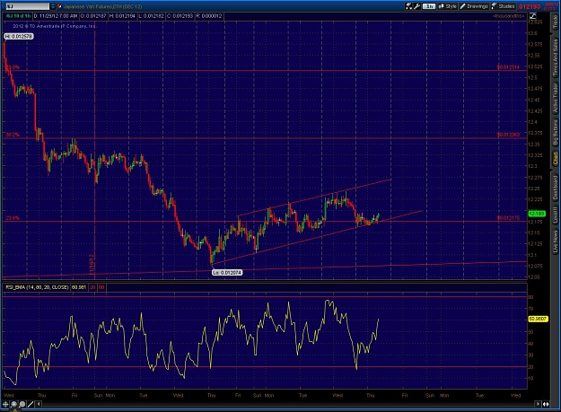 Click to Enlarge

Name: 2012-11-29-TOS_CHARTS.jpg2.jpg
Size: 199 KB