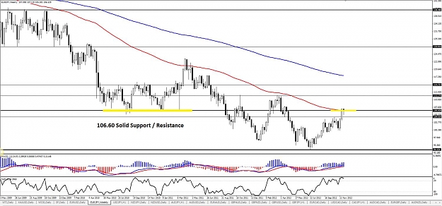 Click to Enlarge

Name: EURJPY - Weekly.jpg
Size: 134 KB