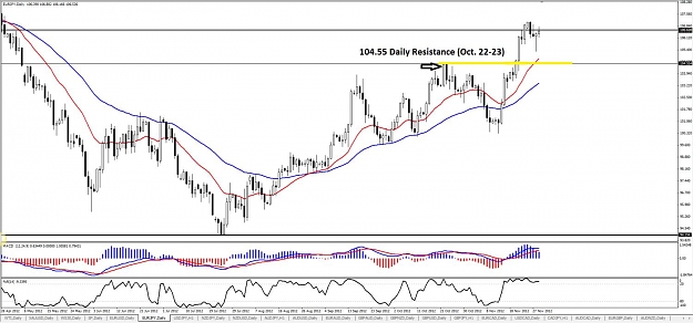 Click to Enlarge

Name: EURJPY - Daily.jpg
Size: 119 KB