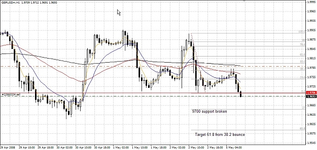 Click to Enlarge

Name: GBPUSD entry on 1 Hr May. 05 20.56.jpg
Size: 168 KB