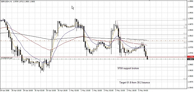 Click to Enlarge

Name: GBPUSD entry on 1 Hr May. 05 20.56.jpg
Size: 168 KB