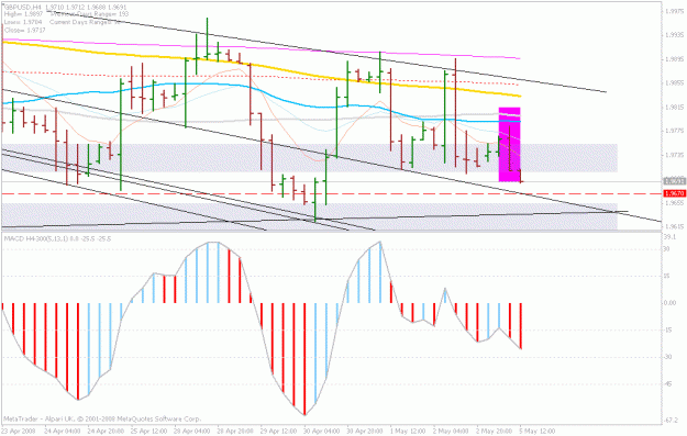 Click to Enlarge

Name: may5.gbp.bearish.gif
Size: 23 KB