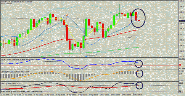 Click to Enlarge

Name: gbp jpy 4hr.gif
Size: 37 KB