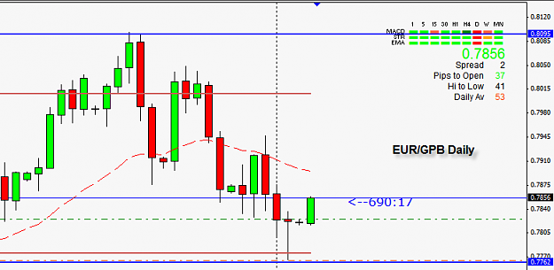 Click to Enlarge

Name: eurgpb Daily.png
Size: 16 KB