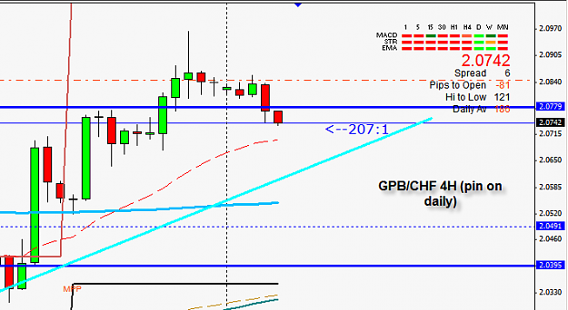 Click to Enlarge

Name: GPBCHF 4H.png
Size: 20 KB