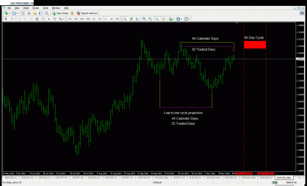 Click to Enlarge

Name: cycle projection eurusd cycle projection 29-30th nov.gif
Size: 42 KB