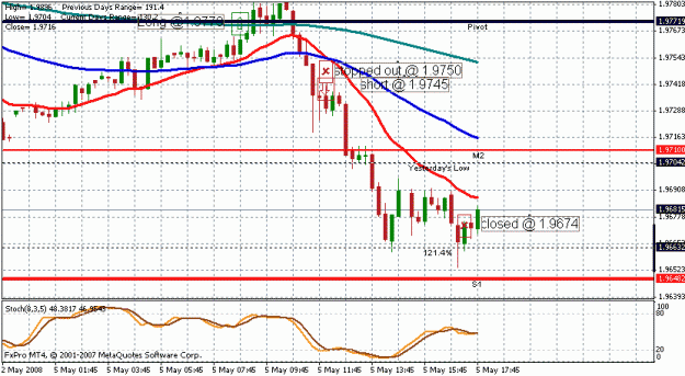 Click to Enlarge

Name: chart15.gif
Size: 19 KB