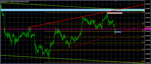 Click to Enlarge

Name: nzdusd1-1.png
Size: 31 KB