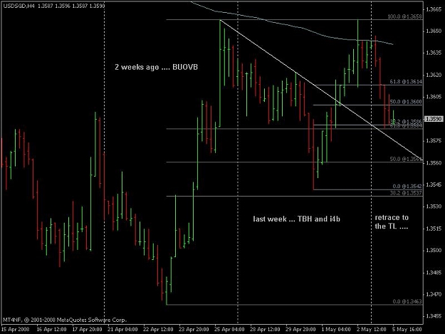 Click to Enlarge

Name: usd sgd.JPG
Size: 58 KB