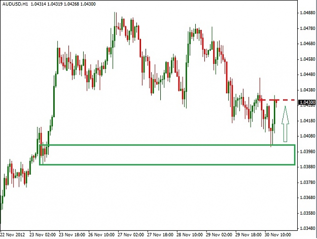 Click to Enlarge

Name: AUDUSD.jpg
Size: 73 KB
