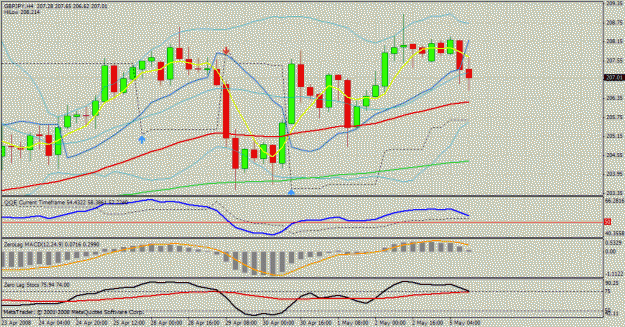 Click to Enlarge

Name: gbp jpy 4hr.gif
Size: 36 KB