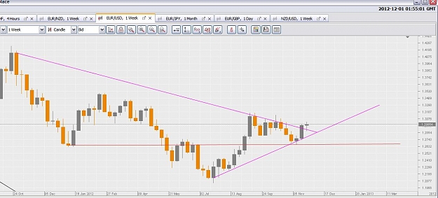 Click to Enlarge

Name: eurusdweek.JPG
Size: 90 KB