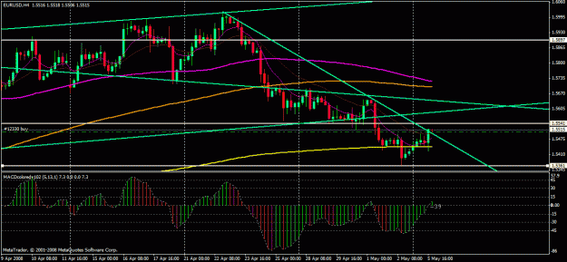 Click to Enlarge

Name: eur 505 buy 4h.gif
Size: 25 KB