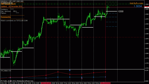 Click to Enlarge

Name: eurusd_lv_031212.gif
Size: 30 KB