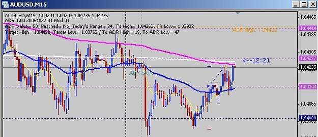 Click to Enlarge

Name: audusd1.jpg
Size: 73 KB
