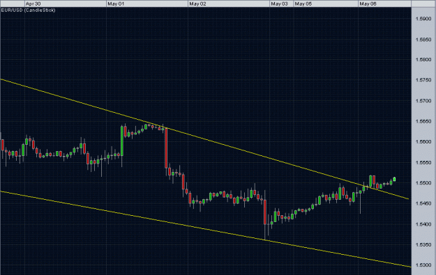 Click to Enlarge

Name: eurusd_1hrly.gif
Size: 25 KB