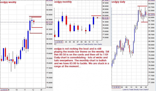 Click to Enlarge

Name: usdjpy-wmd-03122012-2130uk.jpg
Size: 123 KB