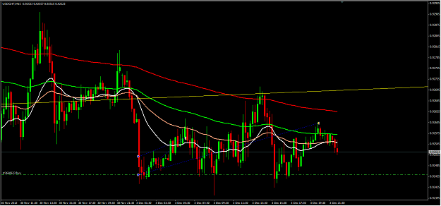 Click to Enlarge

Name: USDCHF 3 Dec 2012.png
Size: 45 KB