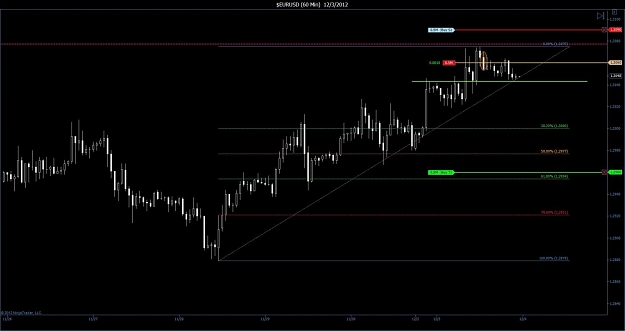 Click to Enlarge

Name: $EURUSD (60 Min)  12_3_2012.jpg
Size: 74 KB
