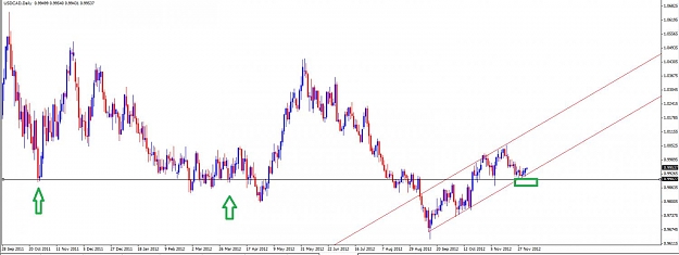 Click to Enlarge

Name: 04 Dec - USDCAD.jpg
Size: 76 KB