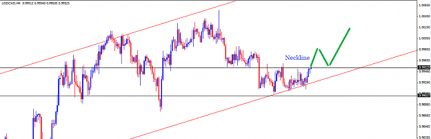 Click to Enlarge

Name: 04 Dec - USDCAD 4Hr.png
Size: 26 KB