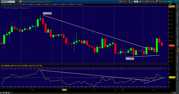Click to Enlarge

Name: USDCHF120412 8AM.png
Size: 81 KB